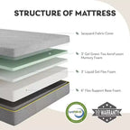 12-Inch Medium Gel Memory Foam Mattress with Green Tea Infusion